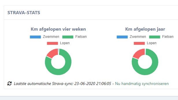 Strava-integratie